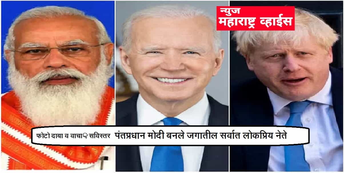 पंतप्रधान मोदी बनले जगातील सर्वात लोकप्रिय नेते