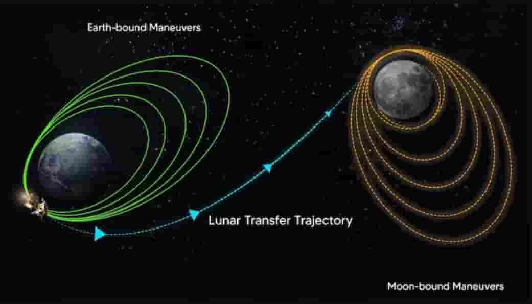 चांद्रयान-३ चंद्राच्या गुरुत्वाकर्षण कक्षेत प्रवेश; पाठवला चंद्राचा पहिला VIDEO , अप्रतिम दृश्य तुम्हीही पहा