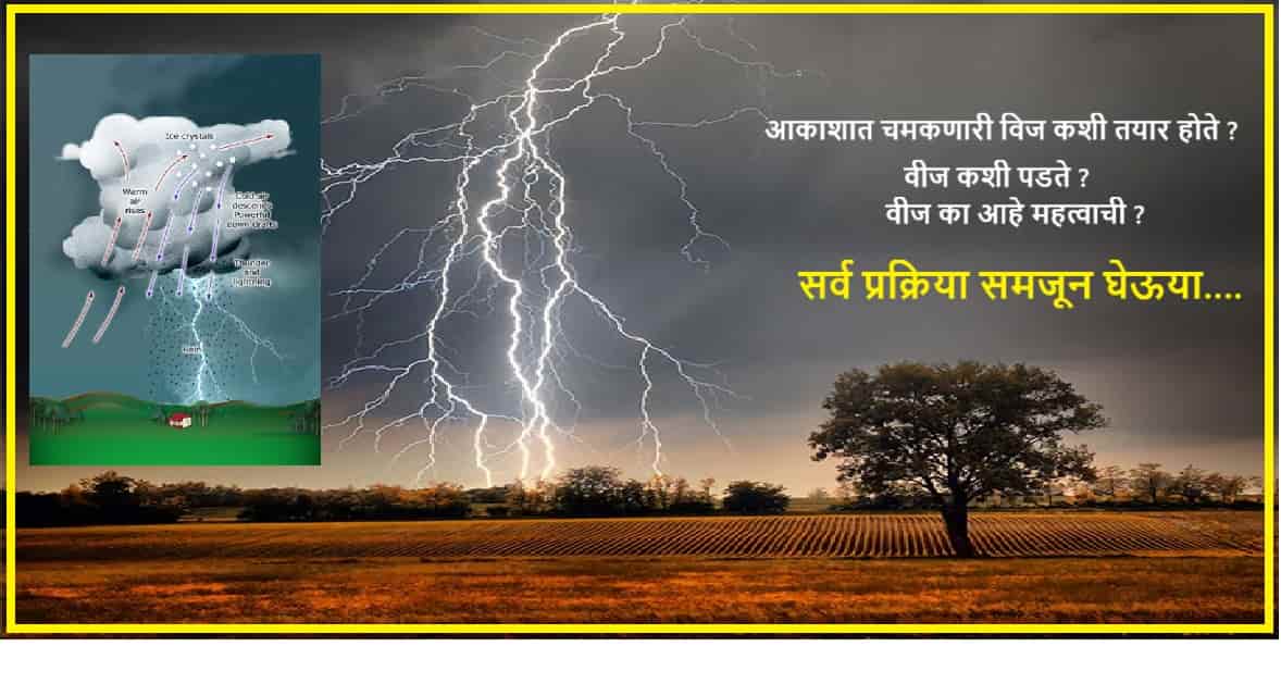 आकाशात चमकणारी विज कशी तयार होते ? कशी पडते ? वीज का आहे महत्वाची ? भीती नव्हे काळजी घेणे, सर्व प्रक्रिया समजून घेऊया….